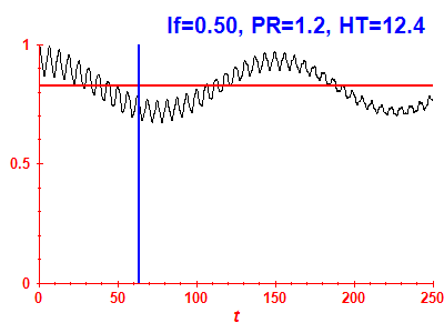 Survival probability